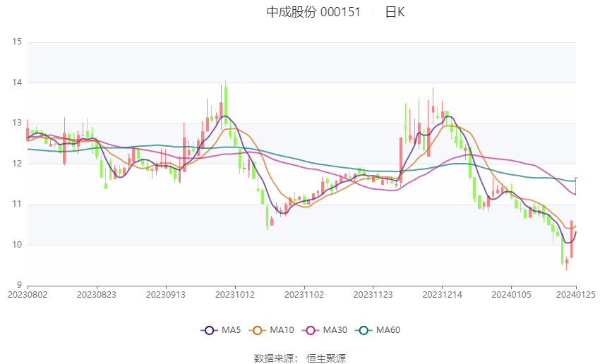 中成股份股吧，深度解析與前景展望，中成股份股吧深度解析及前景展望，投資機(jī)遇與挑戰(zhàn)并存