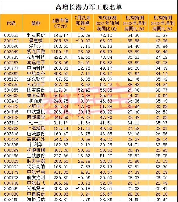 軍工第一龍頭股價(jià)震蕩，從高峰到低谷的跌宕起伏，軍工第一龍頭股價(jià)跌宕起伏，從高峰到低谷的震蕩之旅