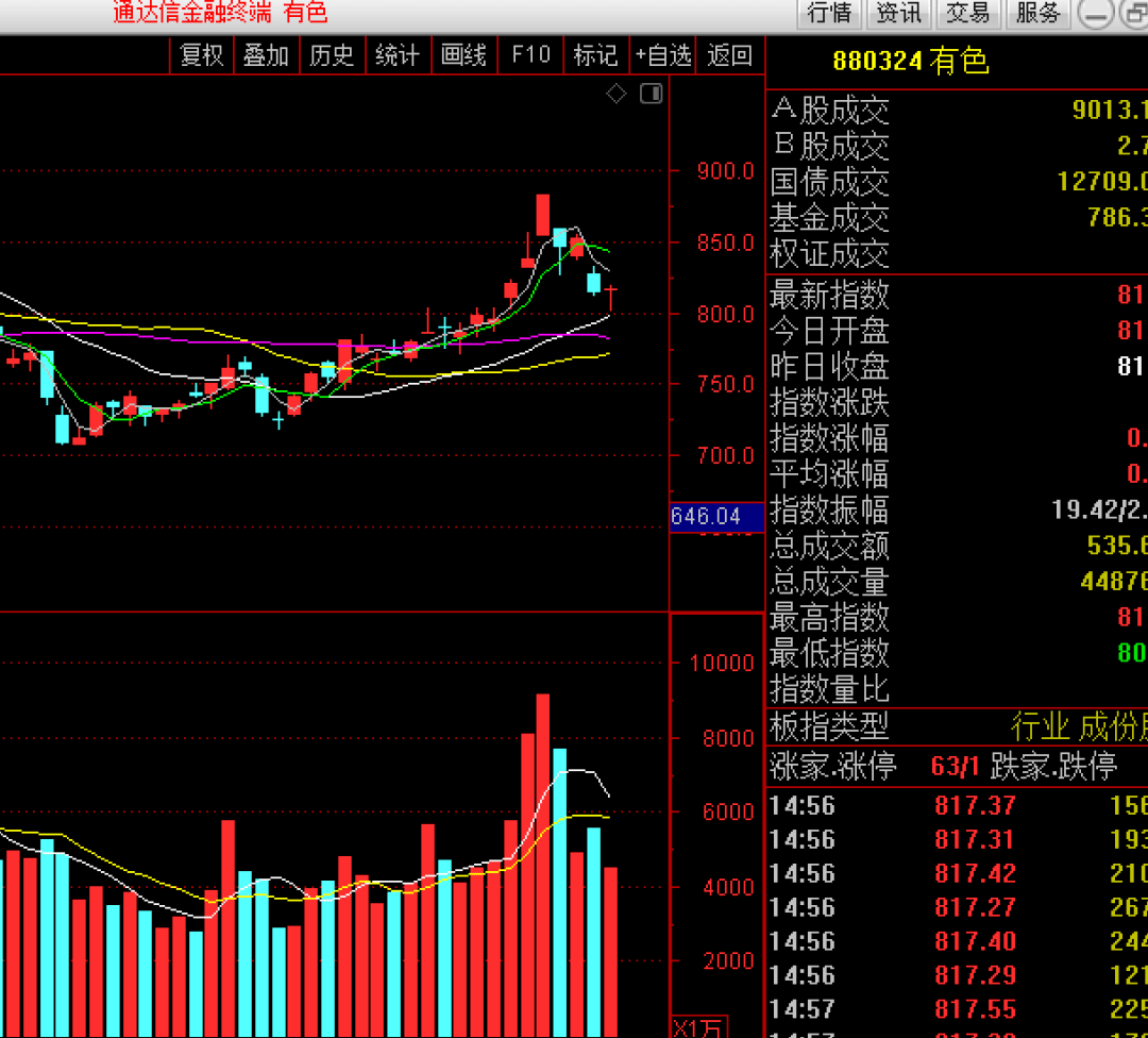 東方財(cái)富網(wǎng)旗下股票代碼603325深度解析，東方財(cái)富網(wǎng)旗下股票代碼603325全面解析