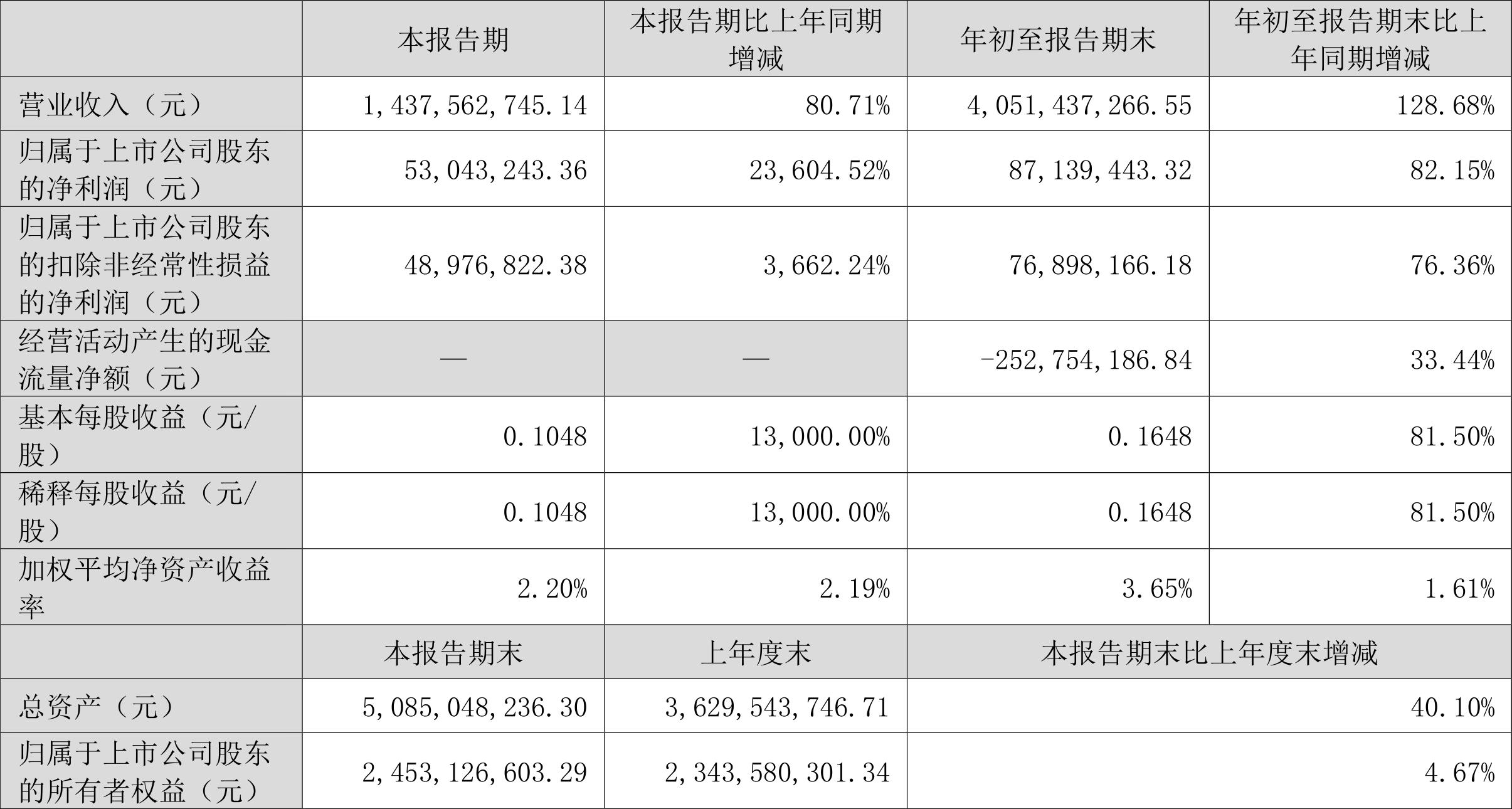 通達股份股吧，探索002560股票的價值與潛力，通達股份股吧，探索股票價值及潛力，聚焦002560股票分析