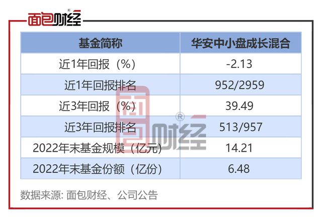 華安中小盤成長(zhǎng)基金凈值，深度解析與市場(chǎng)展望，華安中小盤成長(zhǎng)基金凈值深度解析及市場(chǎng)展望