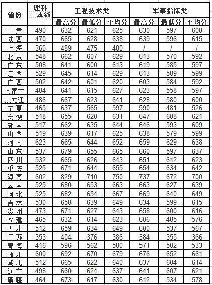國(guó)防大學(xué)錄取分?jǐn)?shù)線解析及備考策略，國(guó)防大學(xué)錄取分?jǐn)?shù)線解析與備考指南