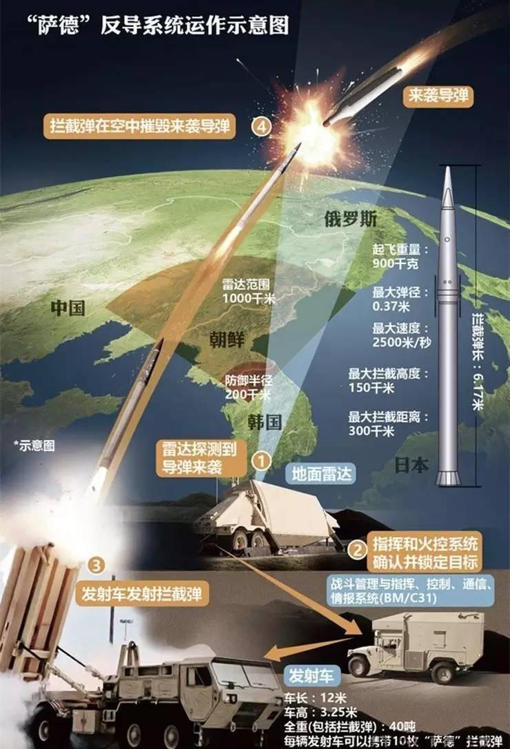 薩德系統(tǒng)部署