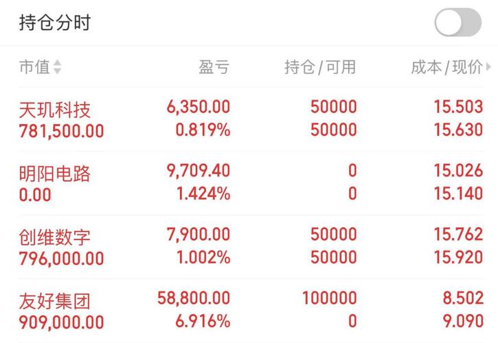 探索未來科技領(lǐng)域，深度解析300245天璣科技股吧的獨(dú)特魅力，探索未來科技領(lǐng)域，揭秘天璣科技股吧的獨(dú)特魅力