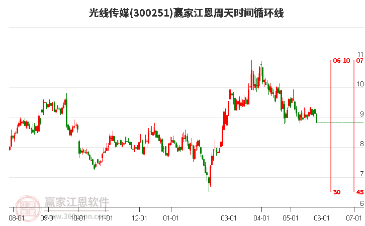 探索光線傳媒股吧的獨特魅力，一場文化與投資的交融之旅（300251），光線傳媒股吧的獨特魅力探尋之旅，文化與投資的完美交融（股票代碼，300251）