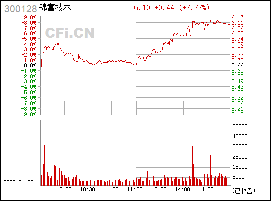 探索錦富技術(shù)股吧的獨特魅力，解碼300128的奧秘，解碼錦富技術(shù)股吧的獨特魅力，揭秘股票代碼300128的奧秘