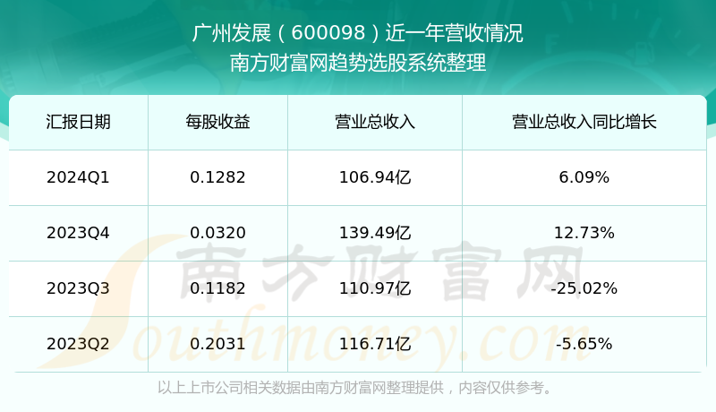 廣州發(fā)展(600098)股吧，深度解析公司的潛力與挑戰(zhàn)，廣州發(fā)展（600098）股吧，公司潛力與挑戰(zhàn)深度解析