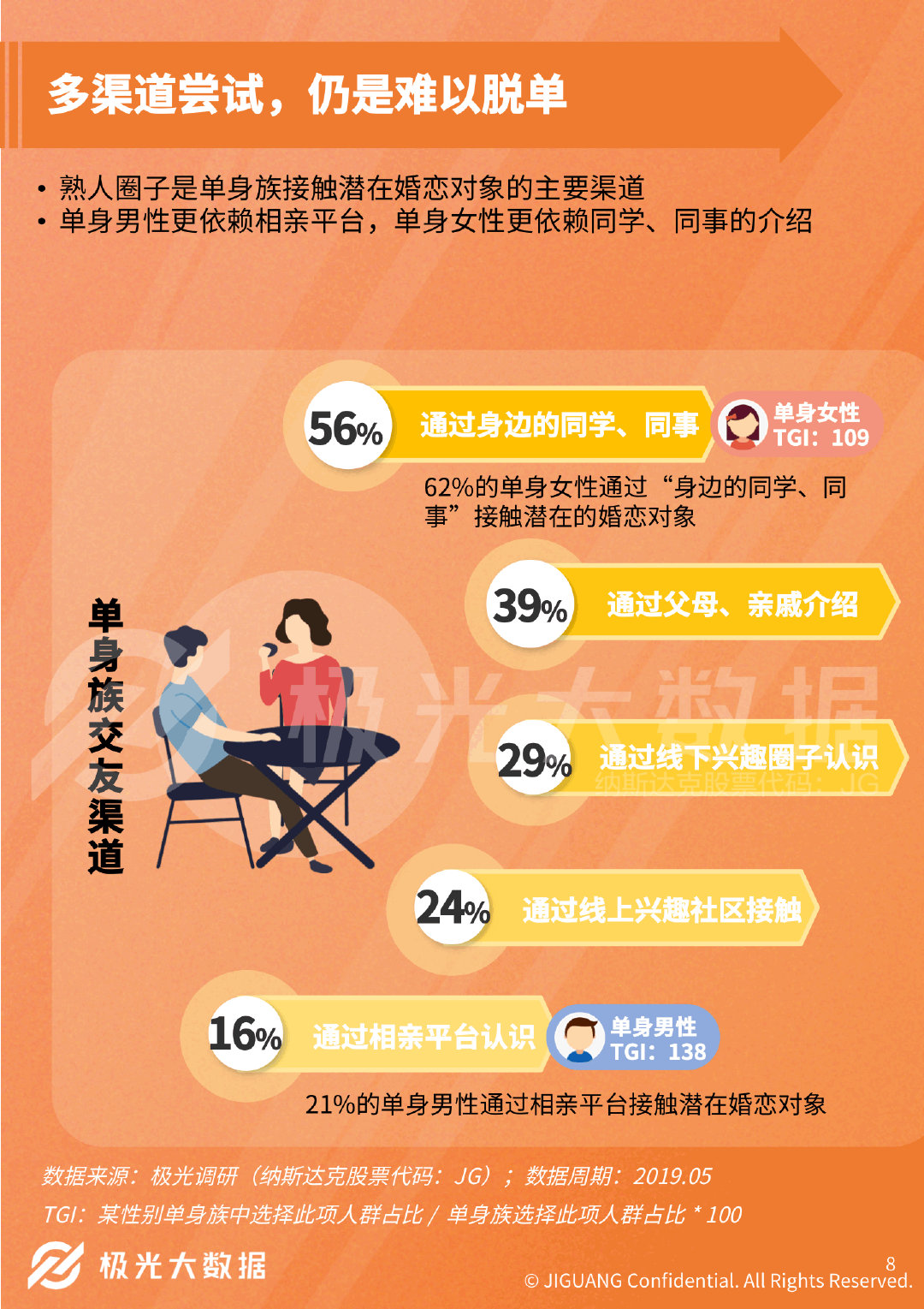遼寧單身群，探索、互助與尋找幸福的聚集地，遼寧單身群，幸福聚集地，探索互助的溫馨家園