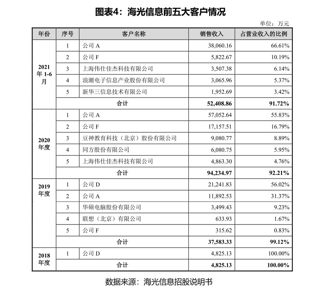 同方股票