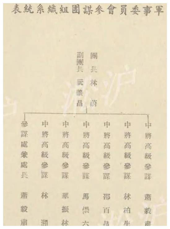 軍事委員會成員名單