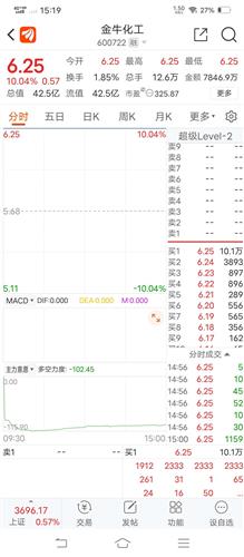 股吧熱議話題，探索代碼為000155的神秘股票世界，股吧熱議話題揭秘，探索代碼為000155的神秘股票世界之旅