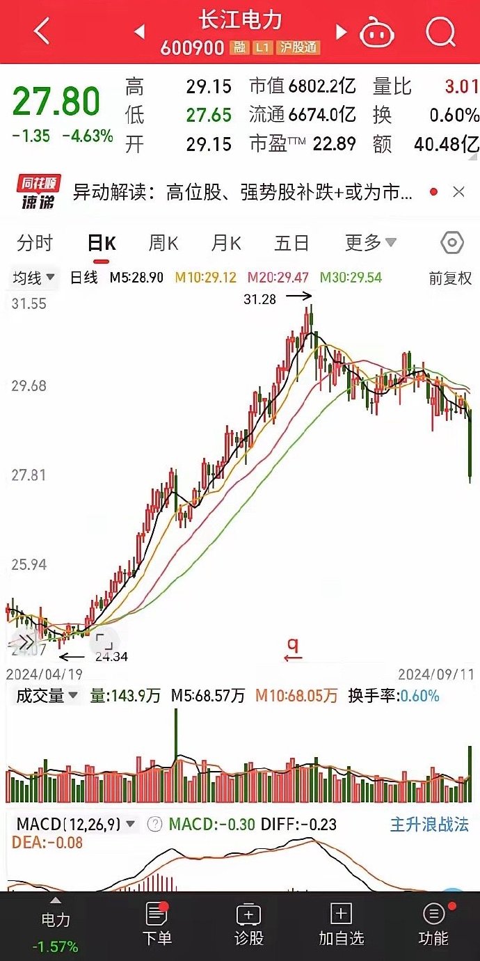 長(zhǎng)江電力股價(jià)