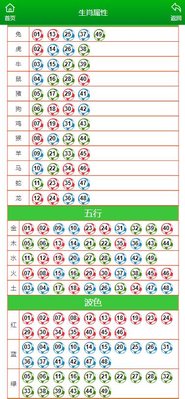 彩票策略選擇指南
