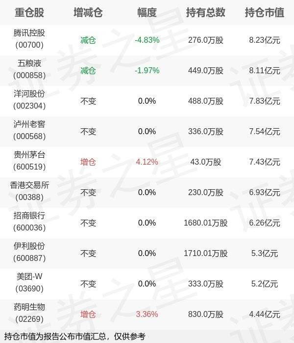 加倉(cāng)534%的股票一覽表，投資精選與策略分析，加倉(cāng)精選策略，股票一覽表及策略分析，投資增長(zhǎng)達(dá)534%的機(jī)遇解析