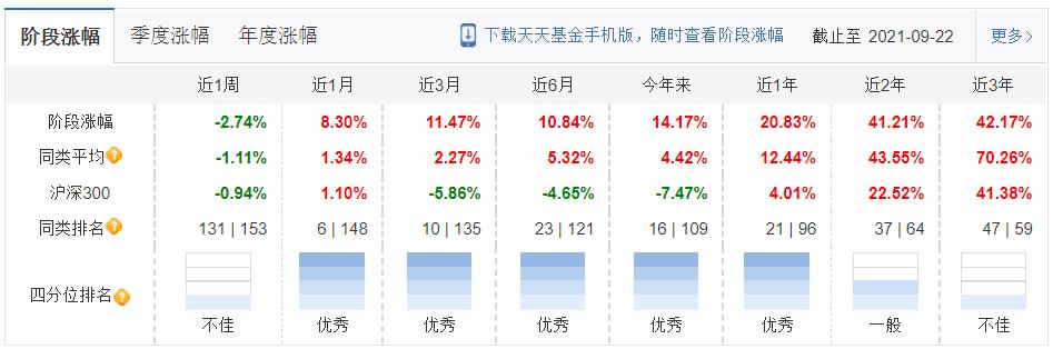 一站式理財投資平臺
