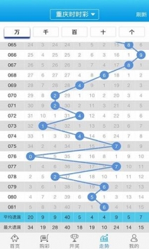 新澳門彩五行走勢