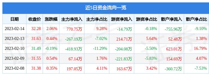 香港 第79頁(yè)