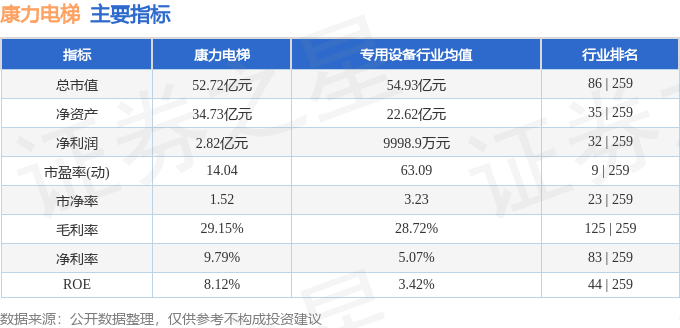 002367康力股票