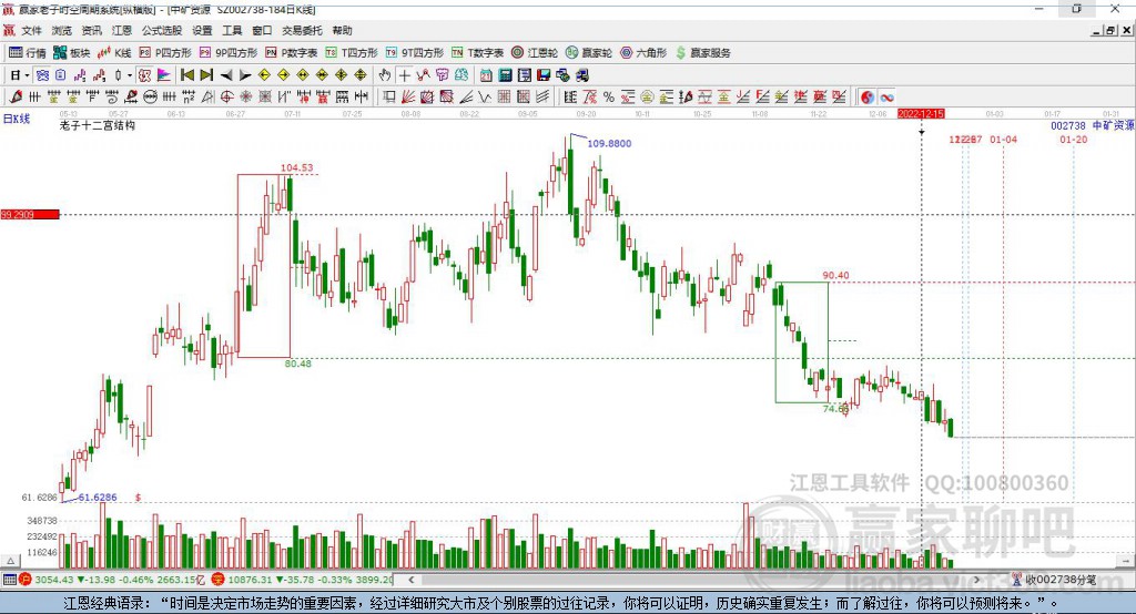 關(guān)于股票002738的全方位解析與前景展望，股票002738全方位解析與未來前景展望