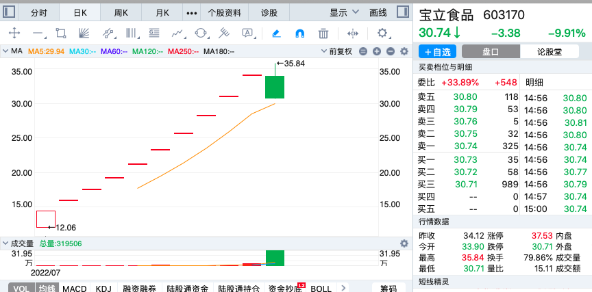 股票漲幅是多少，深度解析與策略建議，股票漲幅深度解析及策略建議