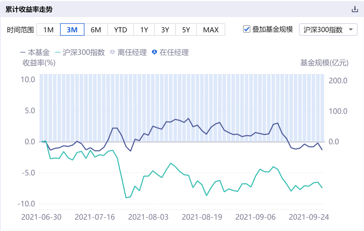 關(guān)于基金凈值與估值，聚焦探討000209基金今日表現(xiàn)，聚焦探討，今日基金凈值與估值分析——以000209基金為例