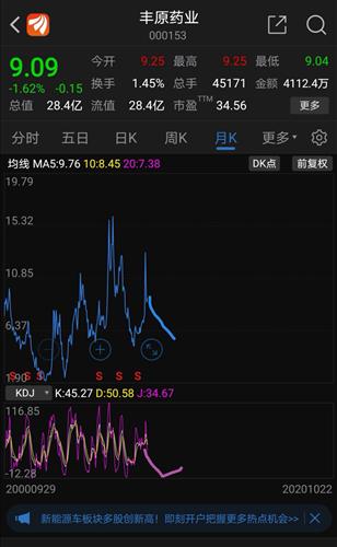 深入了解豐原藥業(yè)東方財(cái)富，從業(yè)績到前景展望，豐原藥業(yè)東方財(cái)富業(yè)績深度解析與前景展望