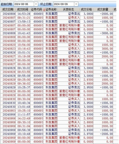 東百集團(tuán)股吧，探索企業(yè)潛力與價(jià)值，東百集團(tuán)股吧，深度探索企業(yè)潛力與價(jià)值