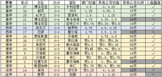 新澳門一碼一碼精準(zhǔn)預(yù)測(cè)——揭秘269準(zhǔn)確率的秘密，揭秘新澳門一碼一碼精準(zhǔn)預(yù)測(cè)，揭秘準(zhǔn)確率高達(dá)269%的秘密！