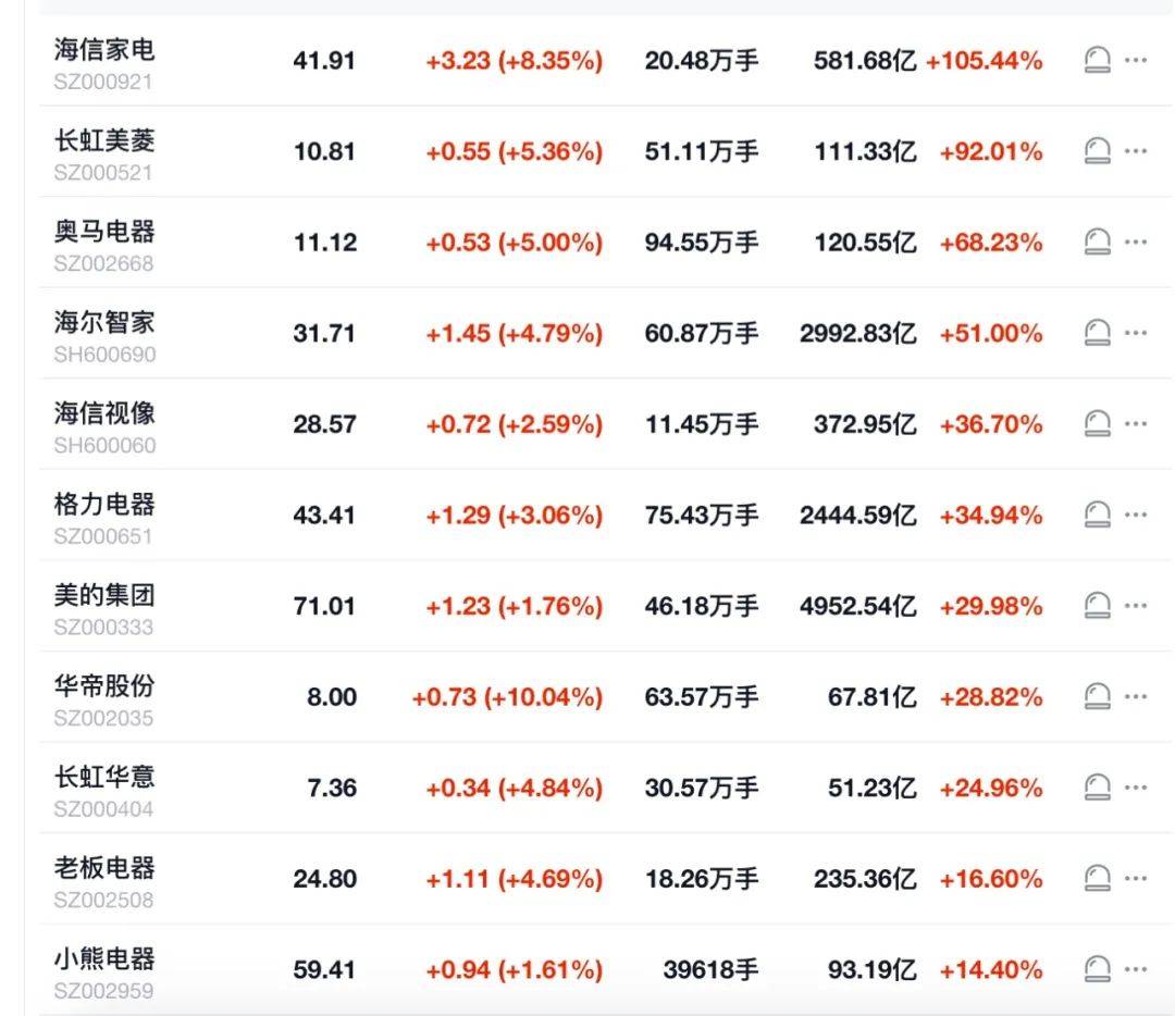海爾電器股票行情深度解析，海爾電器股票行情全面解析