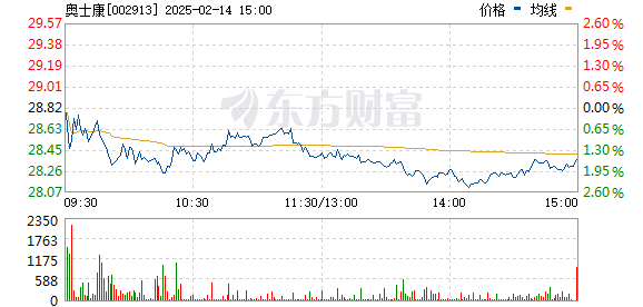 探索神秘的股市之旅，深入了解002913股吧，揭秘股市奧秘，探索神秘的股市之旅，聚焦002913股吧深度解析