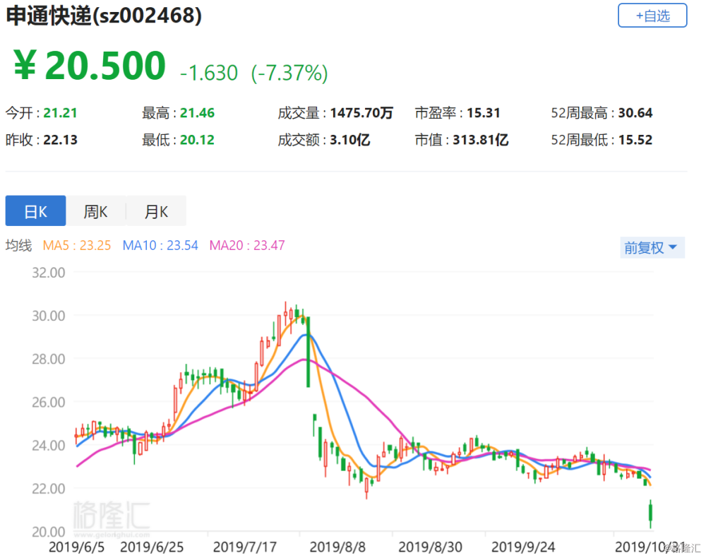 申通快遞股票最新消息全面解析，申通快遞股票最新動(dòng)態(tài)全面解讀