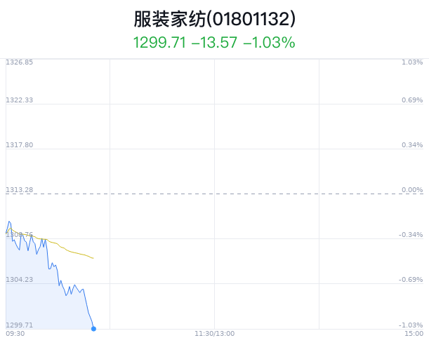 夢(mèng)潔家紡股票，深度解析與前景展望，夢(mèng)潔家紡股票深度解析及前景展望