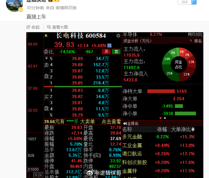 長(zhǎng)電科技最新消息股票，深度分析與展望，長(zhǎng)電科技股票最新動(dòng)態(tài)，深度分析與未來(lái)展望
