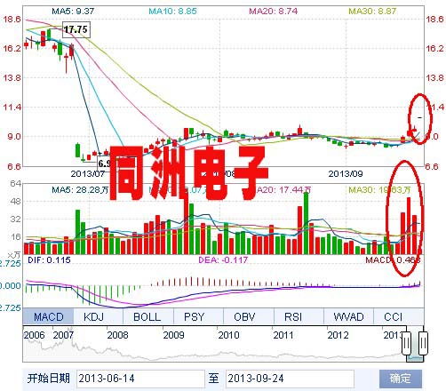 同洲電子股票股吧，深度分析與前景展望，同洲電子股票股吧，深度分析與未來(lái)前景展望