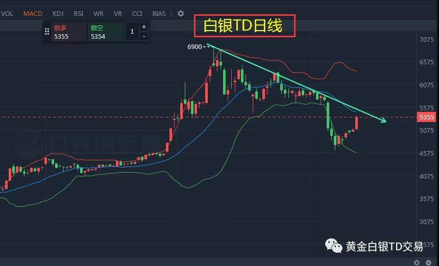 現(xiàn)貨白銀價格實時行情分析與解讀，現(xiàn)貨白銀價格實時行情深度分析與解讀