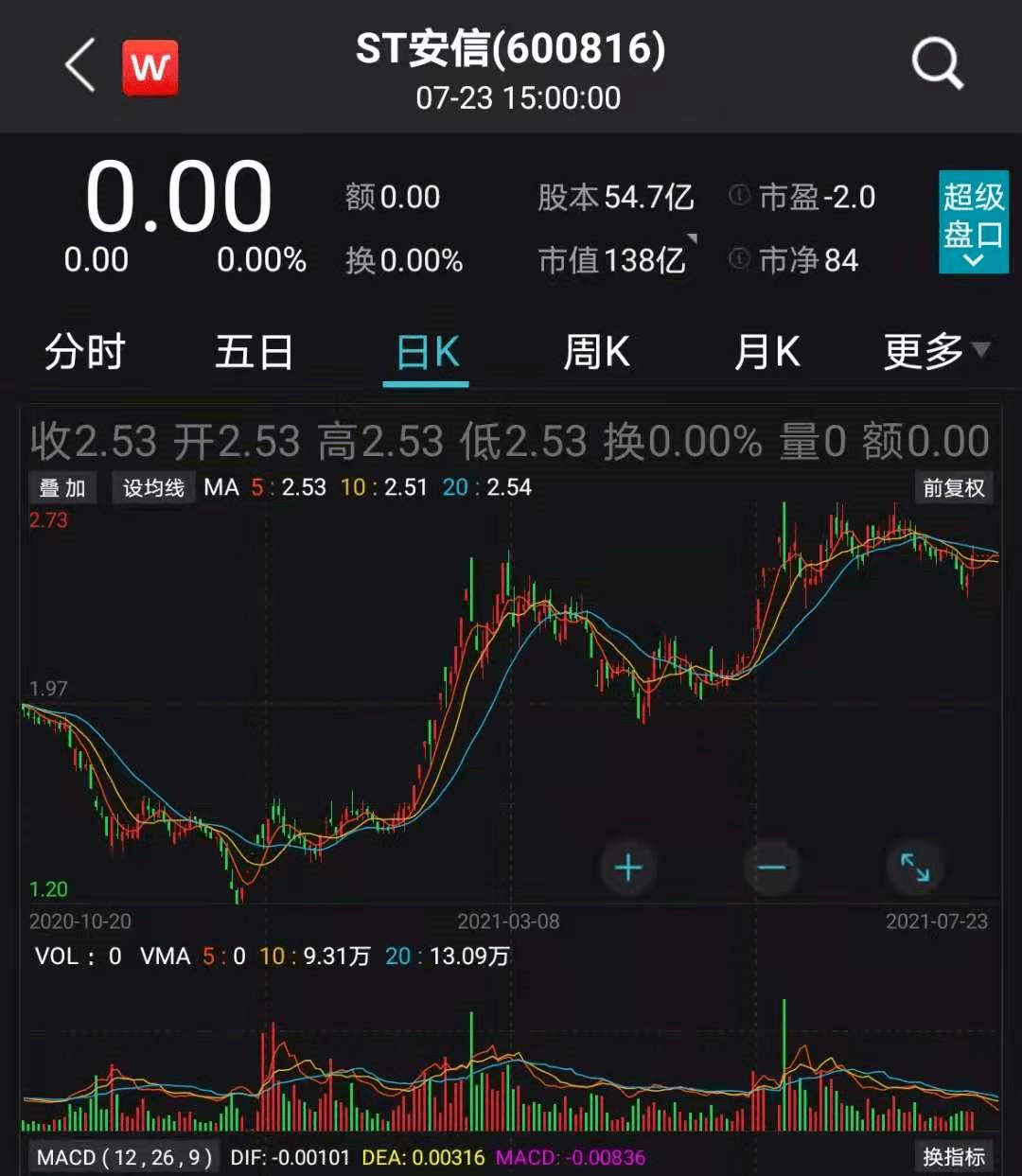 ST安信信托股票，深度解析與前景展望，ST安信信托股票深度解析與未來前景展望