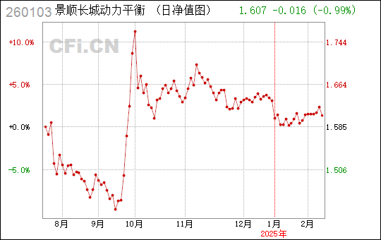 景順平衡基金凈值深度解析，了解基金凈值背后的秘密，景順平衡基金凈值揭秘，探究基金凈值背后的深層含義與秘密解析