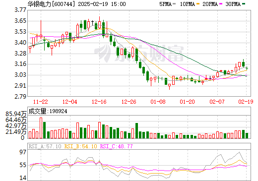 華銀電力重組傳聞深度解析，華銀電力重組傳聞全面解析