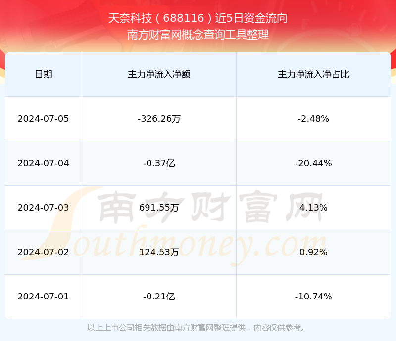 探索688116股吧的獨特魅力與機遇，揭秘688116股吧，獨特魅力與無限機遇探索