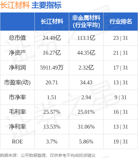 關(guān)于股票行情分析，探討001296股票走勢(shì)及未來(lái)展望，股票行情分析，聚焦001296股票走勢(shì)與未來(lái)展望