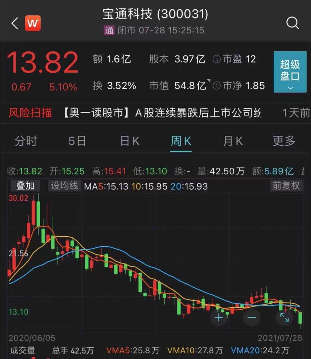 寶通科技千股千評，深度解析與前景展望，寶通科技千股千評，深度解析及前景展望