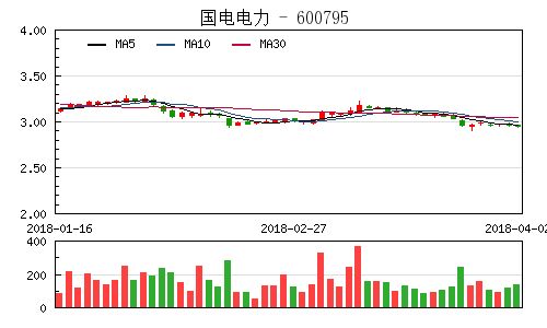 國(guó)家電網(wǎng)的親兒子股票——深度解析，國(guó)家電網(wǎng)嫡系股票深度剖析