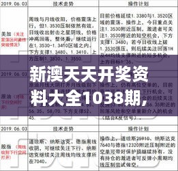 新澳天天開彩期期精準