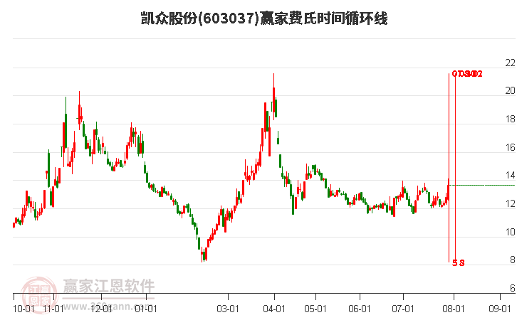 揭秘數(shù)字組合603037背后的神秘面紗，探尋其背后的SEO奧秘，數(shù)字組合603037背后的神秘面紗與SEO奧秘探尋