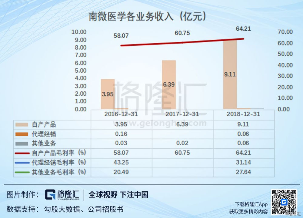 南微醫(yī)學(xué)科技股票，投資潛力與前景展望，南微醫(yī)學(xué)科技股票投資潛力與前景展望分析