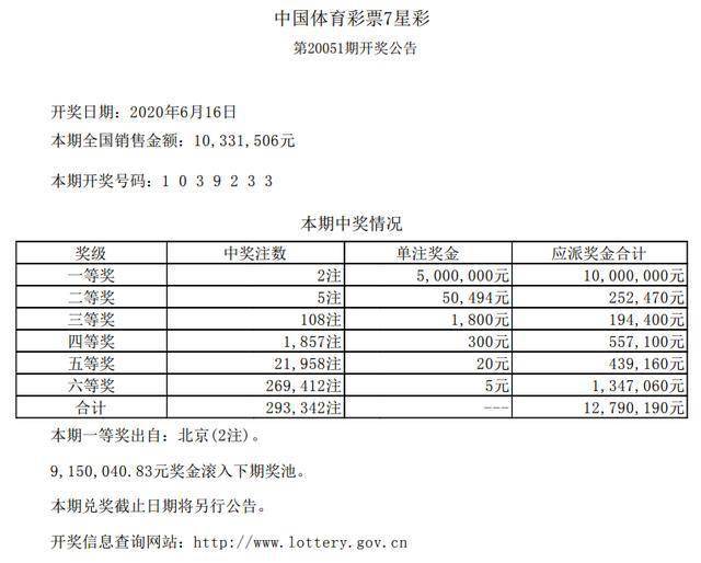 澳門彩票開獎(jiǎng)結(jié)果，探索2020年的幸運(yùn)之旅，澳門彩票開獎(jiǎng)結(jié)果揭秘，2020年幸運(yùn)之旅開啟