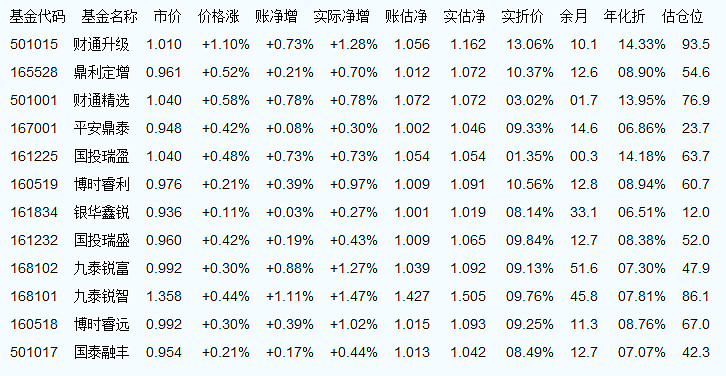 關于001127基金凈值的深度解析，深度解析，001127基金凈值詳解