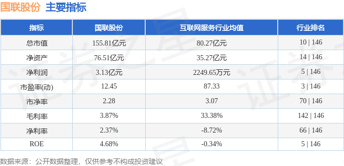 國聯(lián)股票行情深度解析，國聯(lián)股票行情全面解析