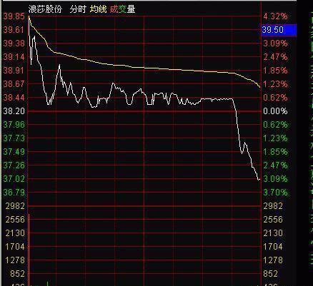 浪莎股份股票行情深度解析，浪莎股份股票行情全面解析