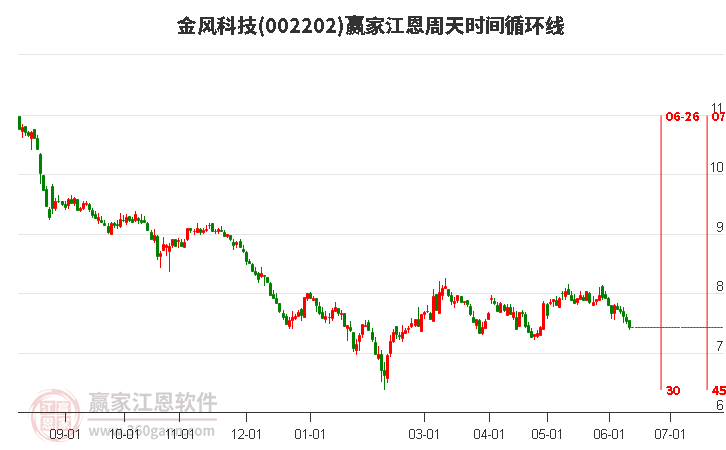 金風(fēng)科技（002202）股票股吧，深度解析與前景展望，金風(fēng)科技（002202）股票深度解析與前景展望，股吧熱議話題